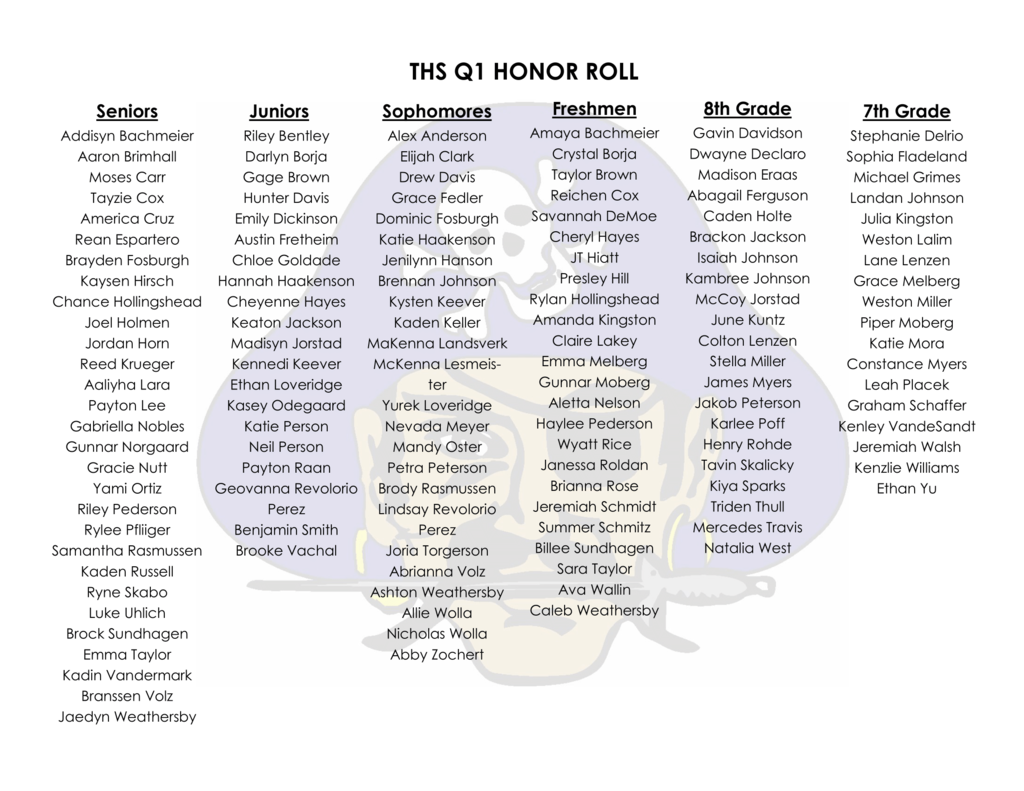 THS Q1 Honor Roll 